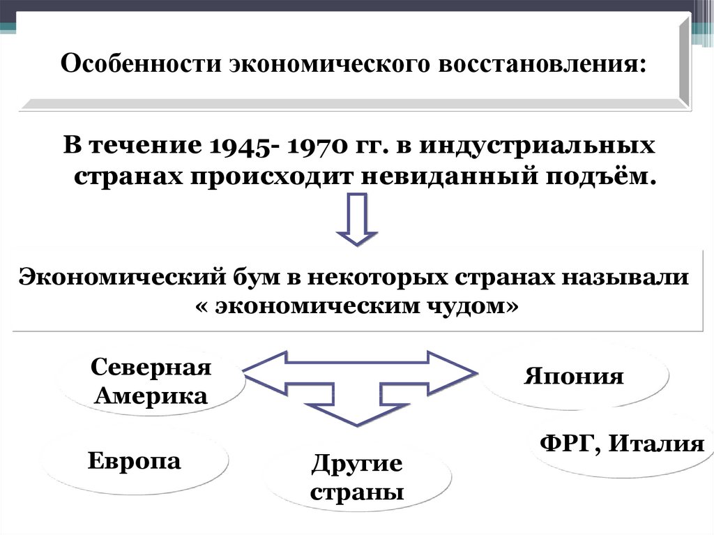 Завершение эпохи индустриального общества 1945 1970 презентация 11 класс