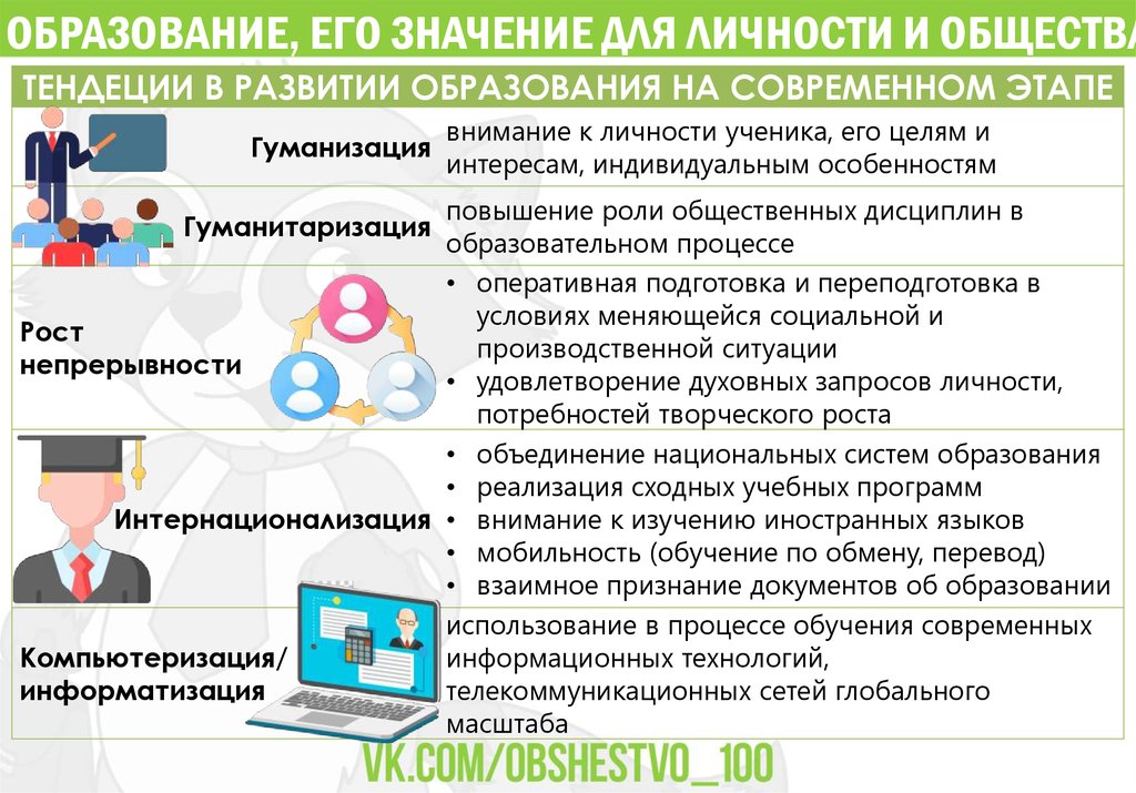 План образование. Образование его значимость для личности и общества. Значение образования для личности. Образование его значение для личности и общества ЕГЭ теория. Образование его значение для личности и общества ЕГЭ.