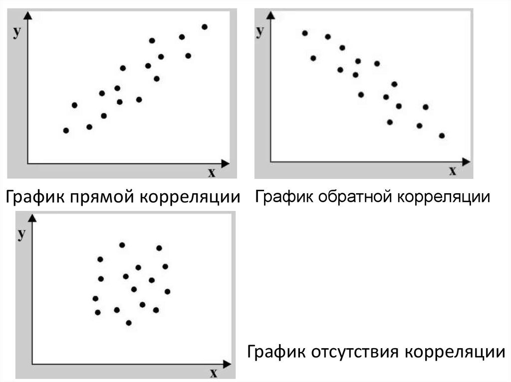 Диаграмма корреляции