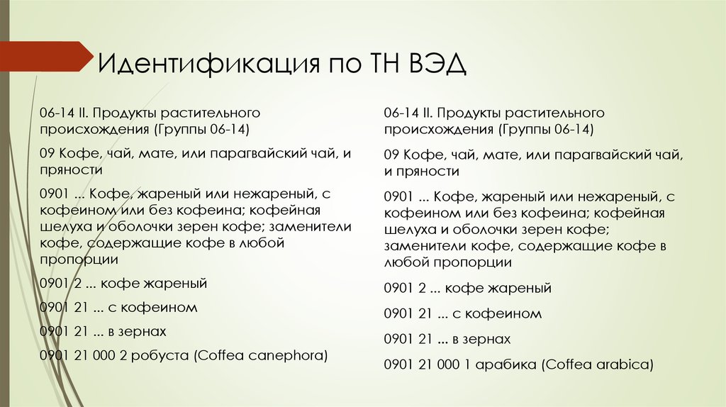 Альта код тн вэд санкции. Тн ВЭД. Код тн ВЭД кофе.