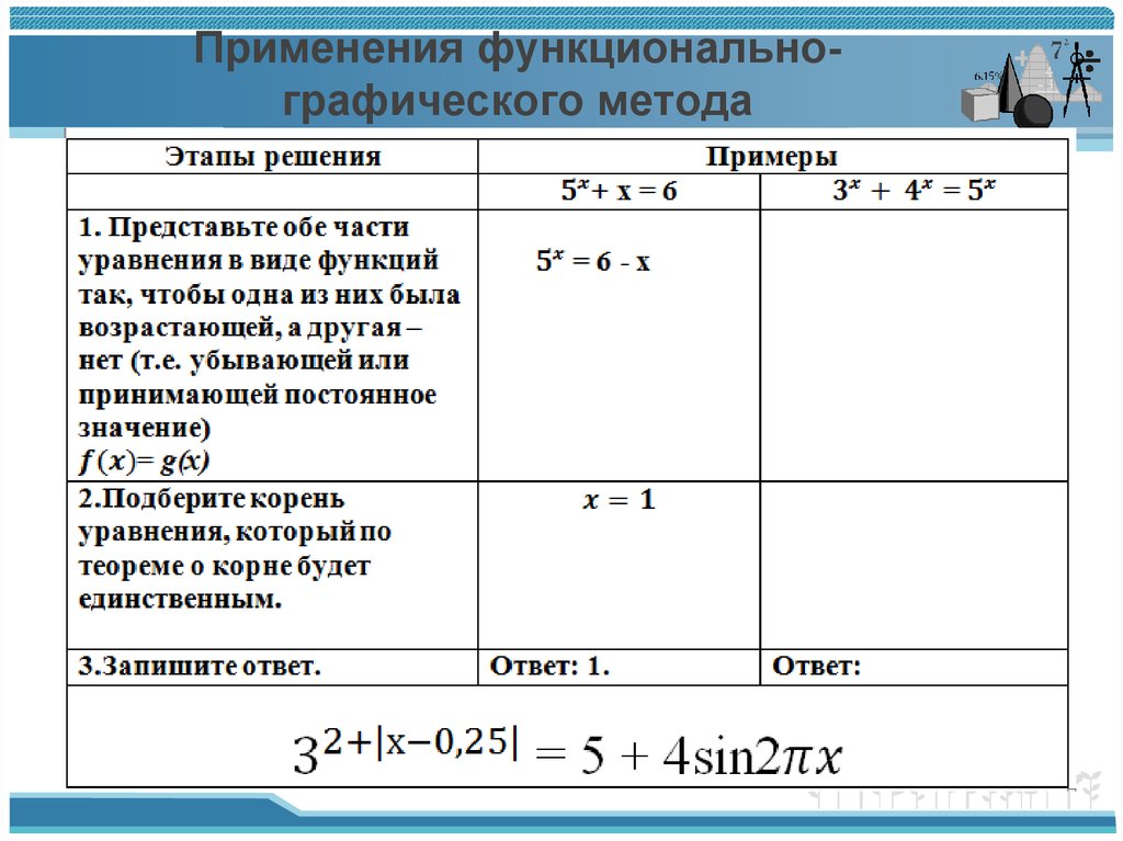 Функционально графический подход к решению задач презентация