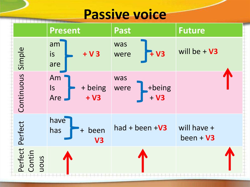 Passive voice in english. Present Passive таблица. Passive Voice English Grammar. Passive правило английский. Present Passive Voice вопрос.