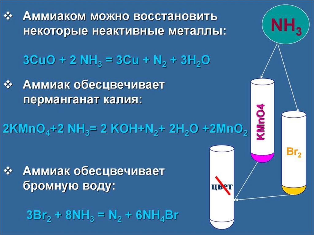 Аммиак и перманганат калия. Бромная вода и раствор аммиака. Обесцвечивание перманганата калия. Аммиак перманганат калия вода. Реакция перманганата калия с бромоводородом