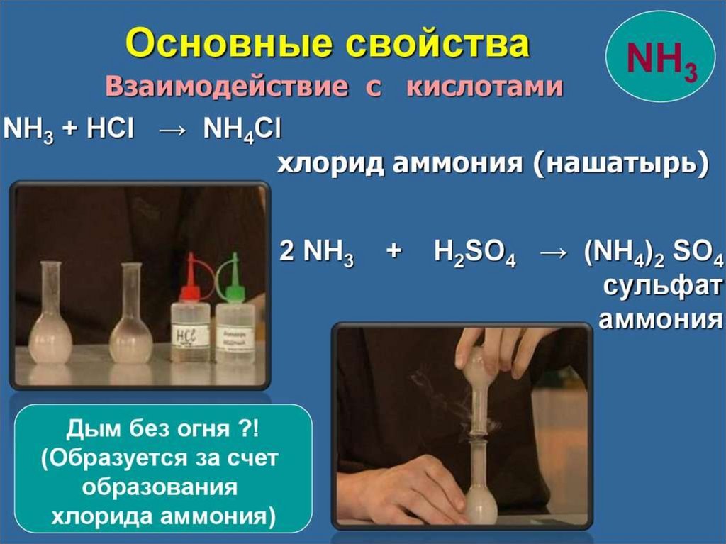 Взаимодействие аммиака с серной кислотой. Аммиак nh4. Взаимодействие раствора аммиака с соляной кислотой. Взаимодействие аммиака с соляной кислотой и серной.