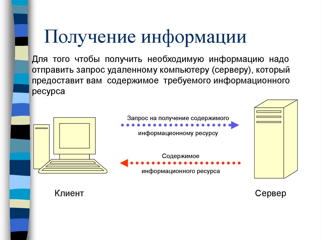 Получение содержать. Информацию необходимо направить. К аппаратным компонентам вычислительных сетей не относятся. Информационное содержимое сервера сайта. Как взаимосвязана сеть и информация.