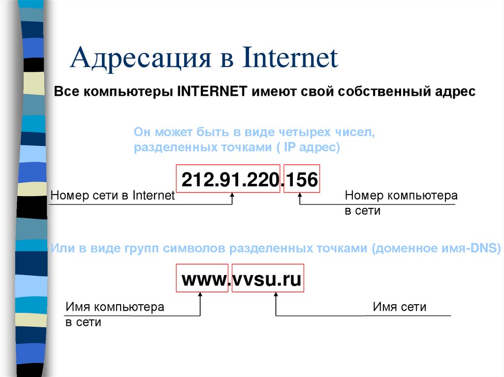 Структура интернет адреса. Адресация в Internet.. Адресация в компьютерных сетях. Адресация компьютерных сетей система доменных имён. Адресация компьютеров в сети интернет.