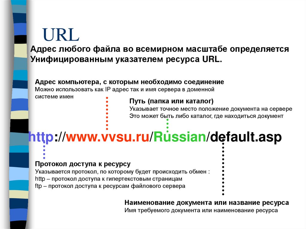 Url protocol. Протокол доступа к ресурсу. Протокол доступа это в информатике. Протокол URL. Протокол доступ к файлу сервер.