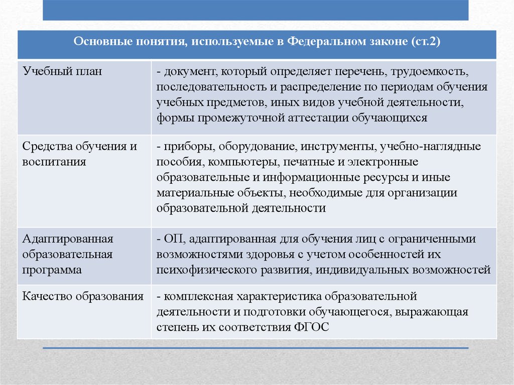 Закон 29 фз. № 273-ФЗ «об образовании в Российской Федерации. Федеральный закон № 273-ФЗ «об образовании в Российской Федерации». Законы образования какие. Закон 273-ФЗ об образовании в РФ таблица.