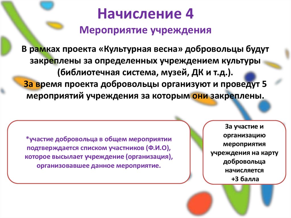 Карта волонтера спутник в каком году была разработана