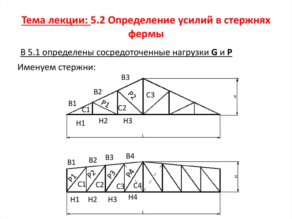 Цифровая ферма презентация