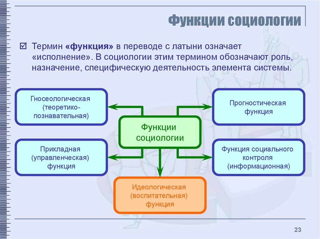 Социология социальная наука. Функции социологии. Основные функции социологии. К функциям социологии относятся:. Познавательная функция социологии.