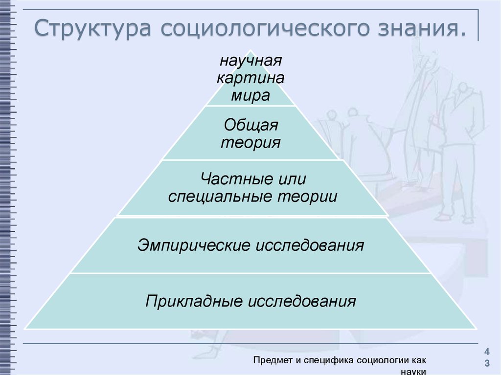 Социологическое знание может быть свободным от ценностей