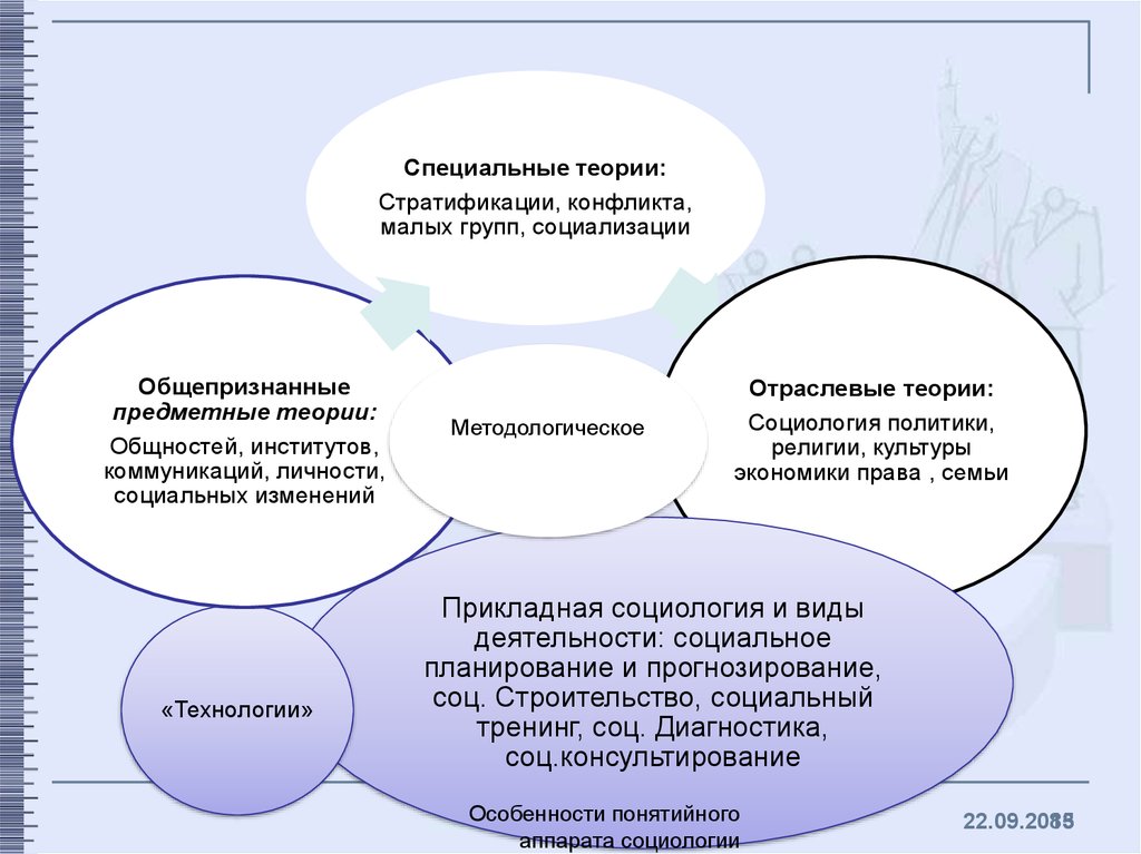 Петровская л а о понятийной схеме социально психологического анализа конфликта