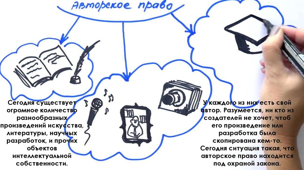 Произведения искусства авторское право. Авторское право презентация. Объекты авторского права картинки. Объекты авторского права картинки для презентации. Авторское право доклад.