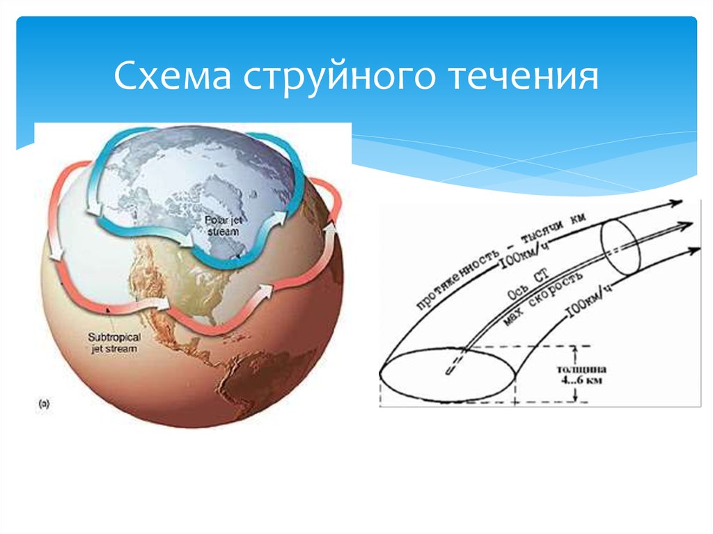 Карта струйных течений онлайн