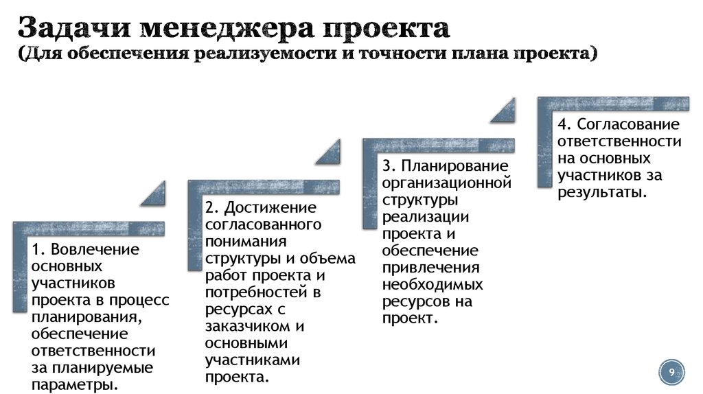 Основная задача у менеджера проектов