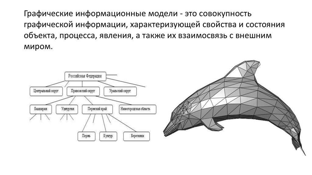 Графической моделью является