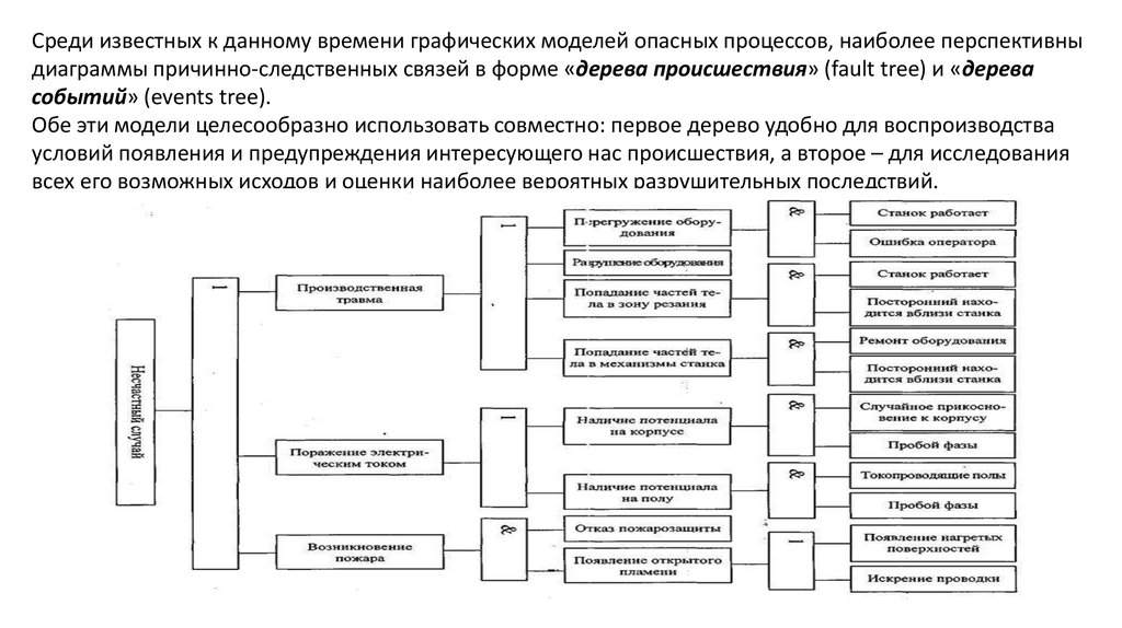 Графические модели таблица