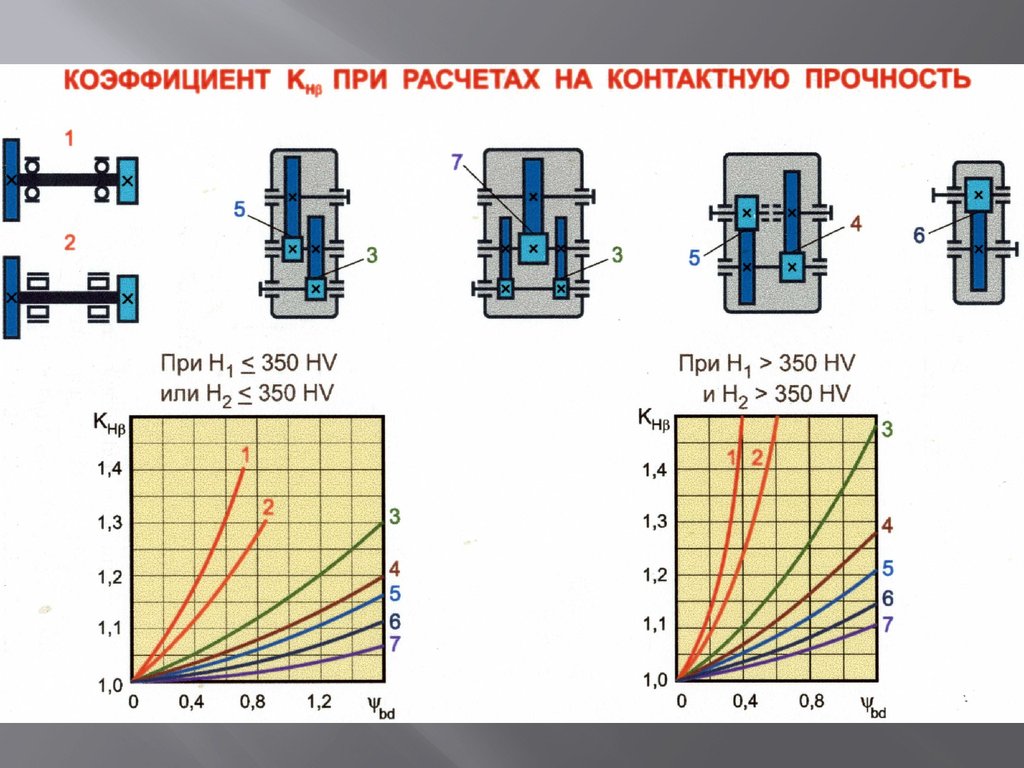 Расчет на контактную прочность зубчатых передач. Расчет цилиндрических передач на контактную прочность. Расчет на контактную прочность. Контактная прочность зубьев.
