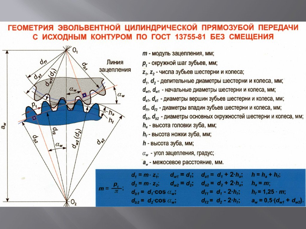 Угол зуба шестерни