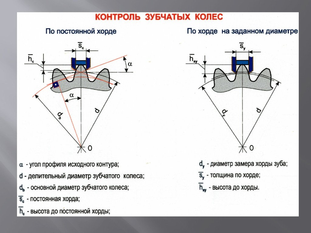 Постоянная высота. Постоянная хорда зуба зубчатого колеса. Высота до постоянной хорды зубчатого колеса. Силовые характеристики зубчатой передачи. Калибр для зубьев зубчатого колеса.