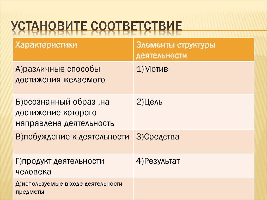 Кем осуществляется проверка документов установление соответствия личности