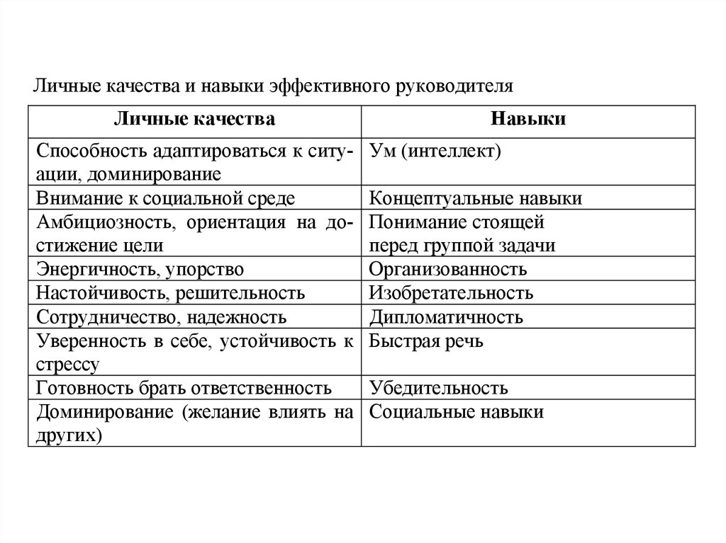 Функция руководителя проекта