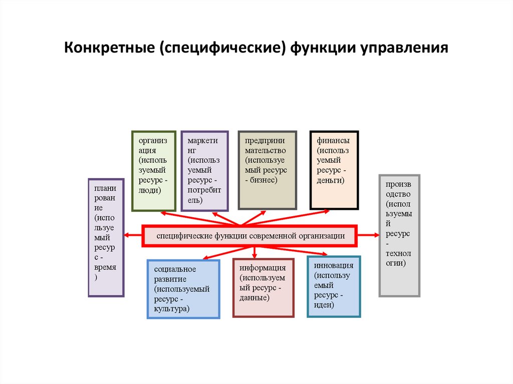 Управление проектами в рекламной деятельности общее и специфичное