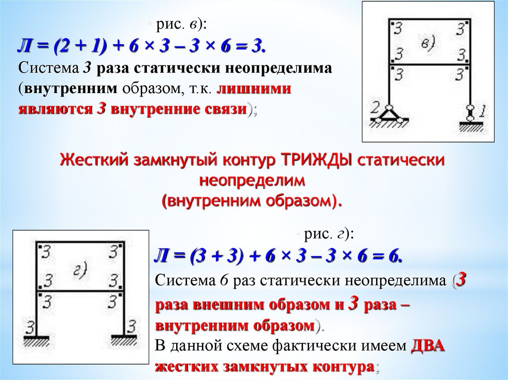 Суть метода сил