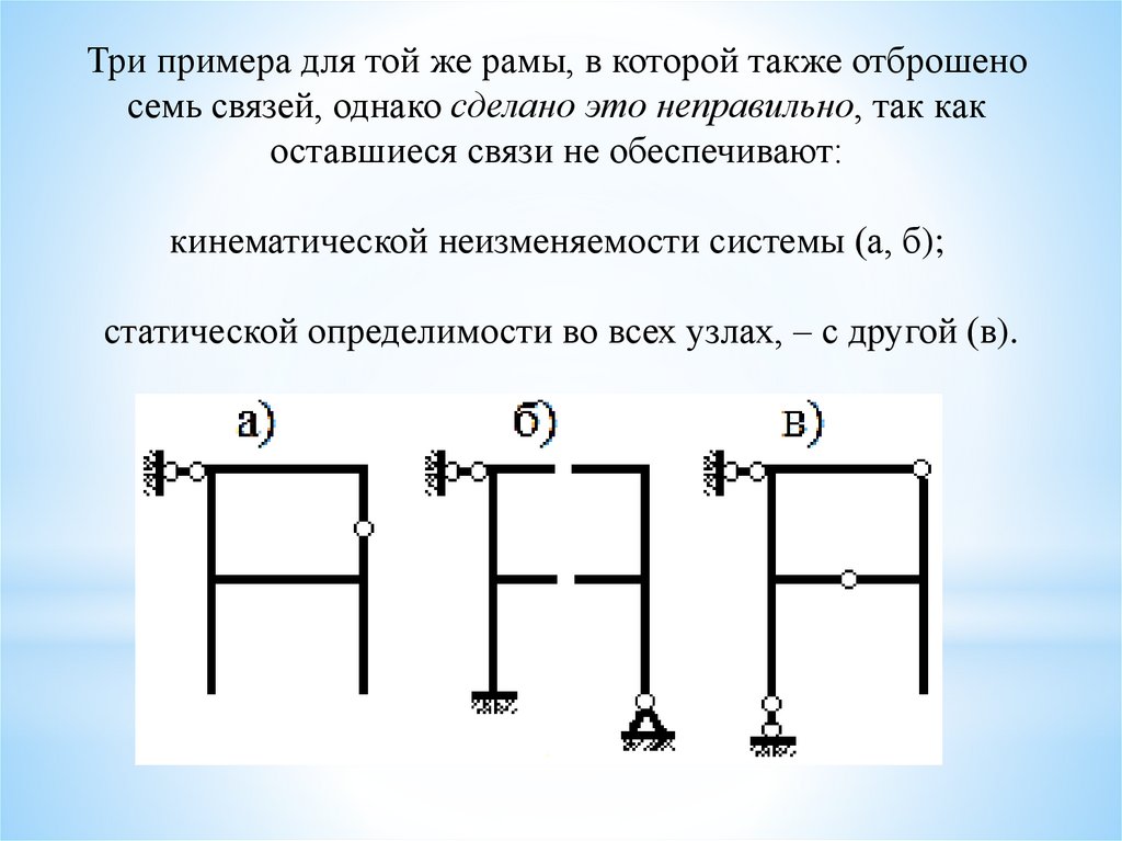 Основная система метода сил. Условия кинематической неизменяемость. Метод сил рама. Кинематическая неизменяемость стержневых систем.