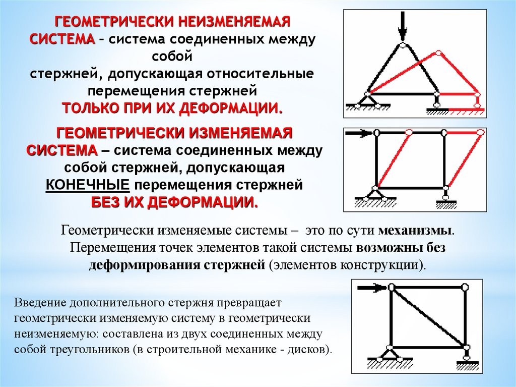 Суть конструкции