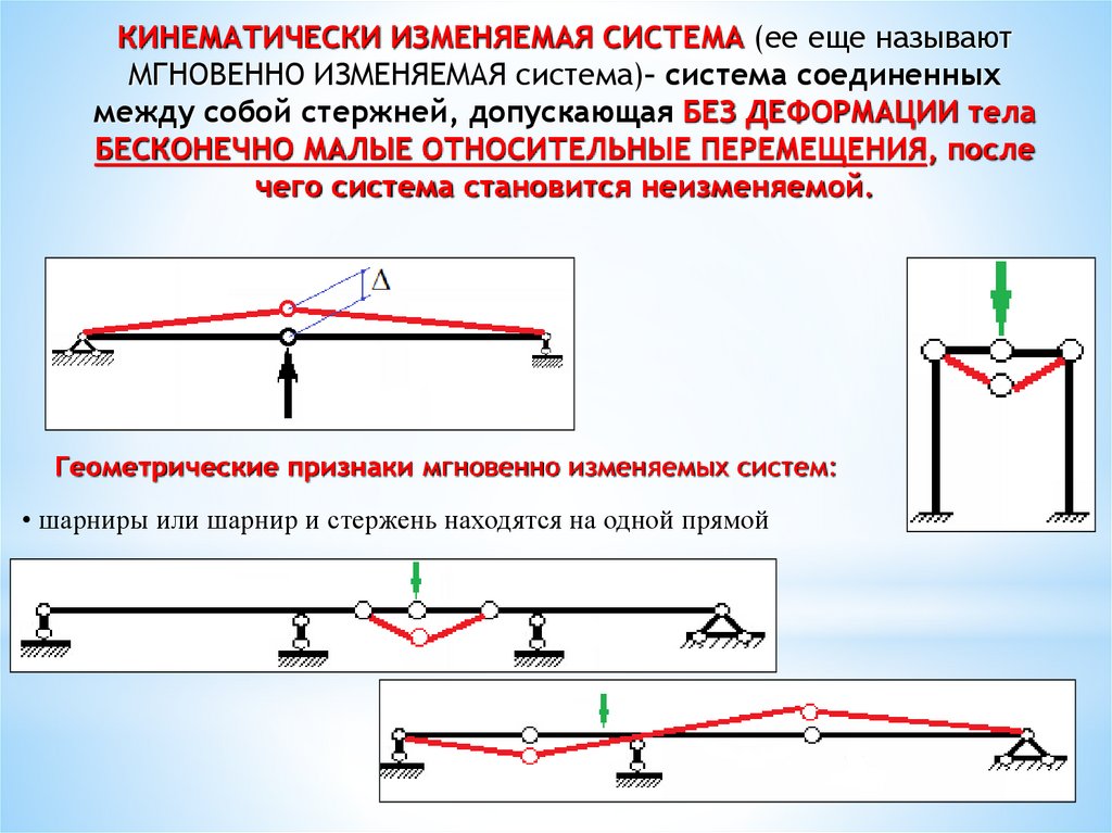 Степень статической неопределимости системы изображенной на рисунке равна