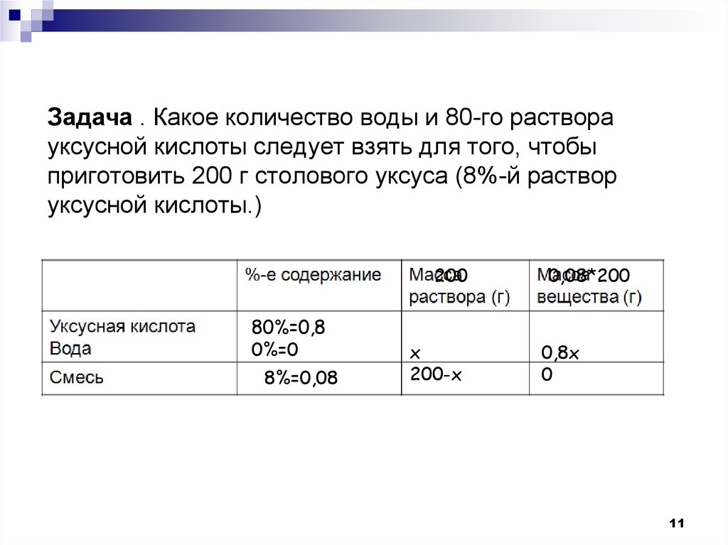 Какое количество 8. Приготовление раствора уксусной кислоты. Какое количество воды и 80 раствора уксусной кислоты следует взять для.