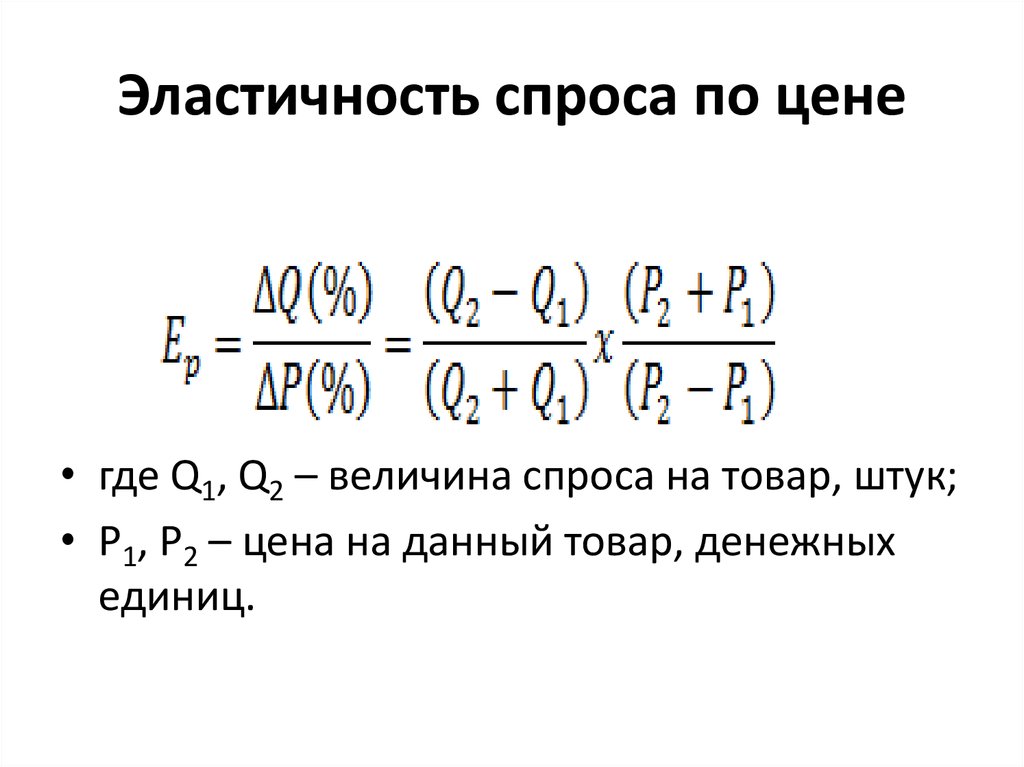 Виды эластичности спроса по цене