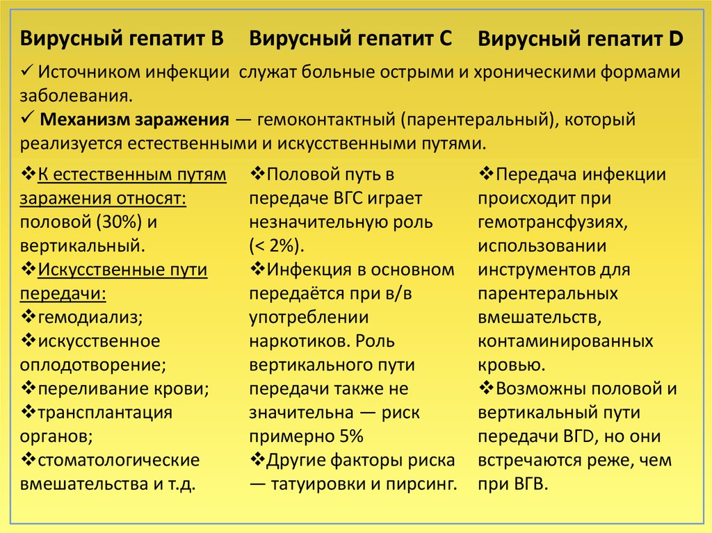 К неуправляемым инфекциям относят