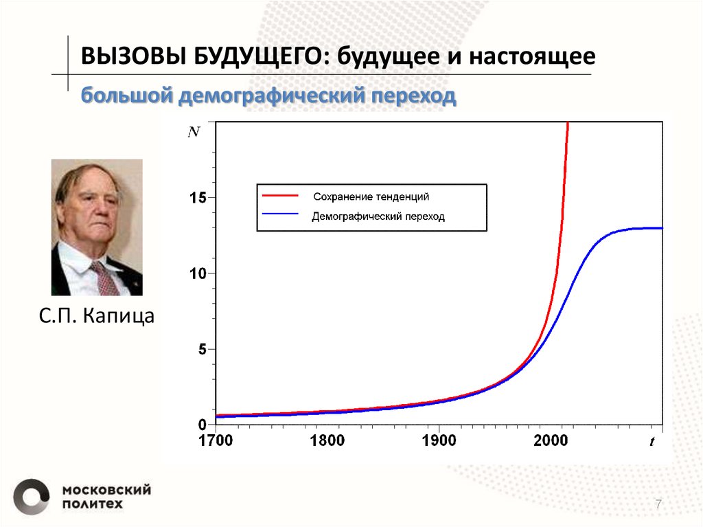 большой демографический переход