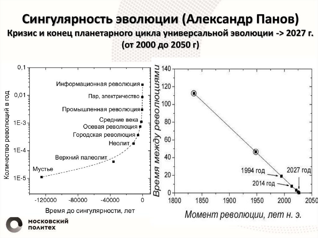 Сингулярность эволюции (Александр Панов) Кризис и конец планетарного цикла универсальной эволюции -> 2027 г. (от 2000 до 2050