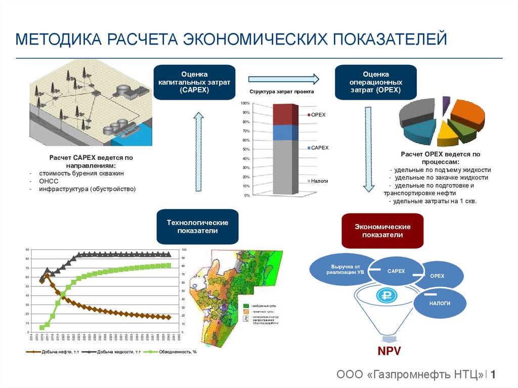 Экономические показатели презентация