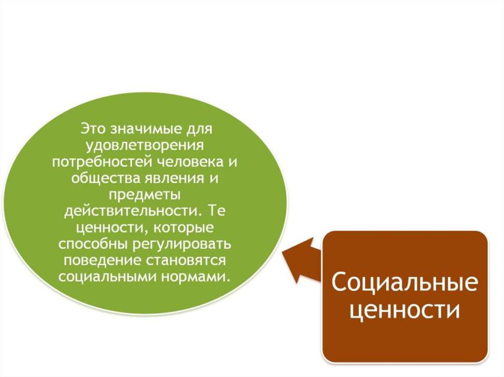 Обществознание 57. Социальная сфера ЕГЭ Обществознание. Социальные ценности ЕГЭ Обществознание. Социальные ценности план ЕГЭ Обществознание. Воспитание это в обществознании ЕГЭ.