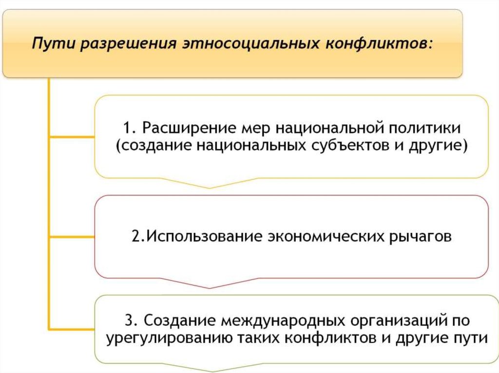 Разрешение этносоциального конфликта