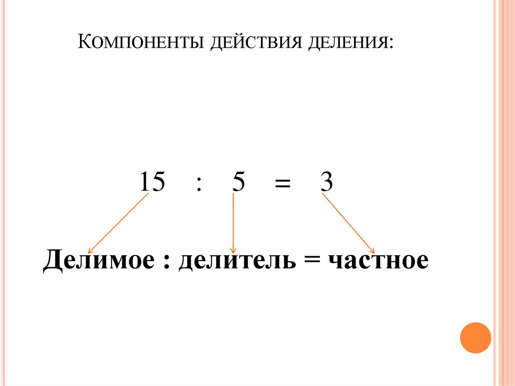 Компоненты класса c