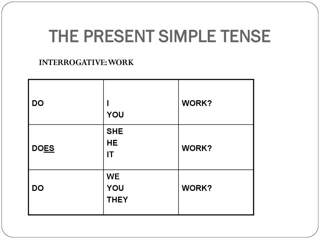 Simple present tense do does. The simple present Tense. Present simple Tense схема. Present simple для детей. Еру зкуыуте ышьзду еутыу.