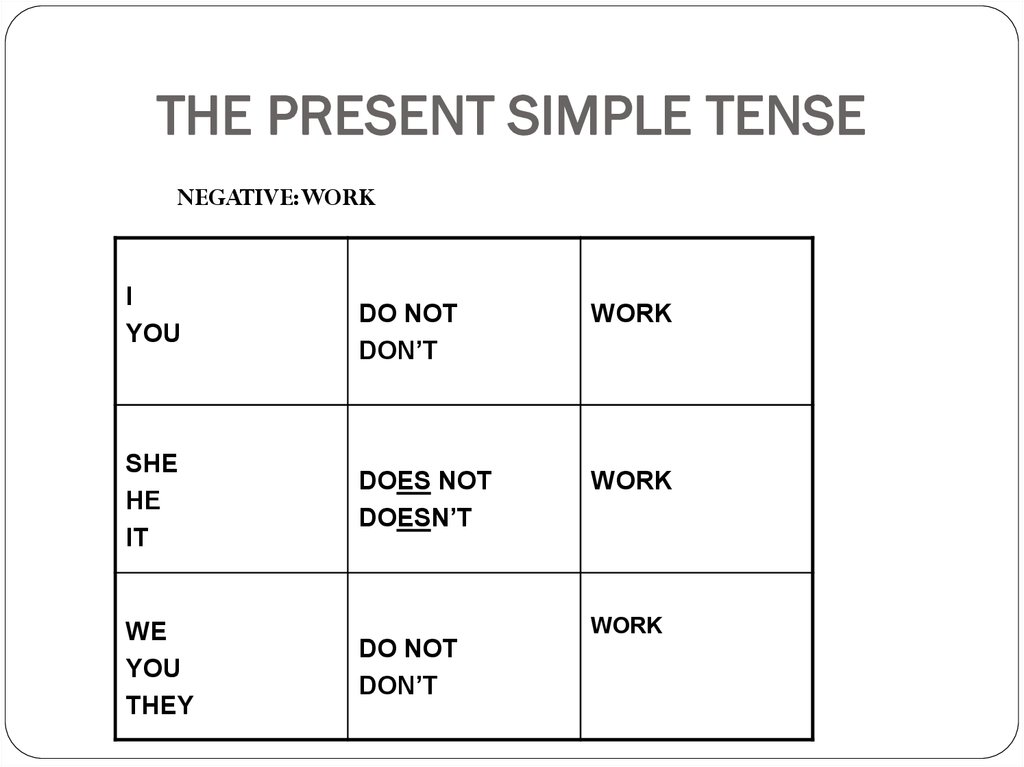 Present simple 2 ответы. Present simple таблица черно белая. Present simple схема. Present simple Tense схема. Грамматика present simple.
