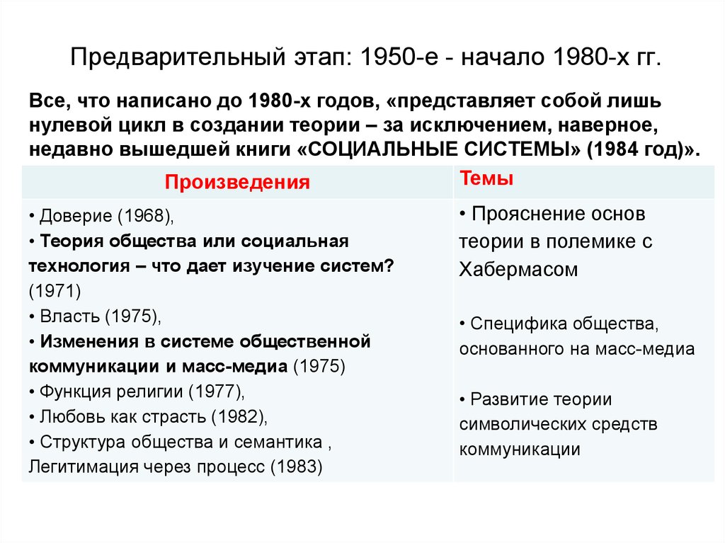 Теория социальных представлений с московичи презентация