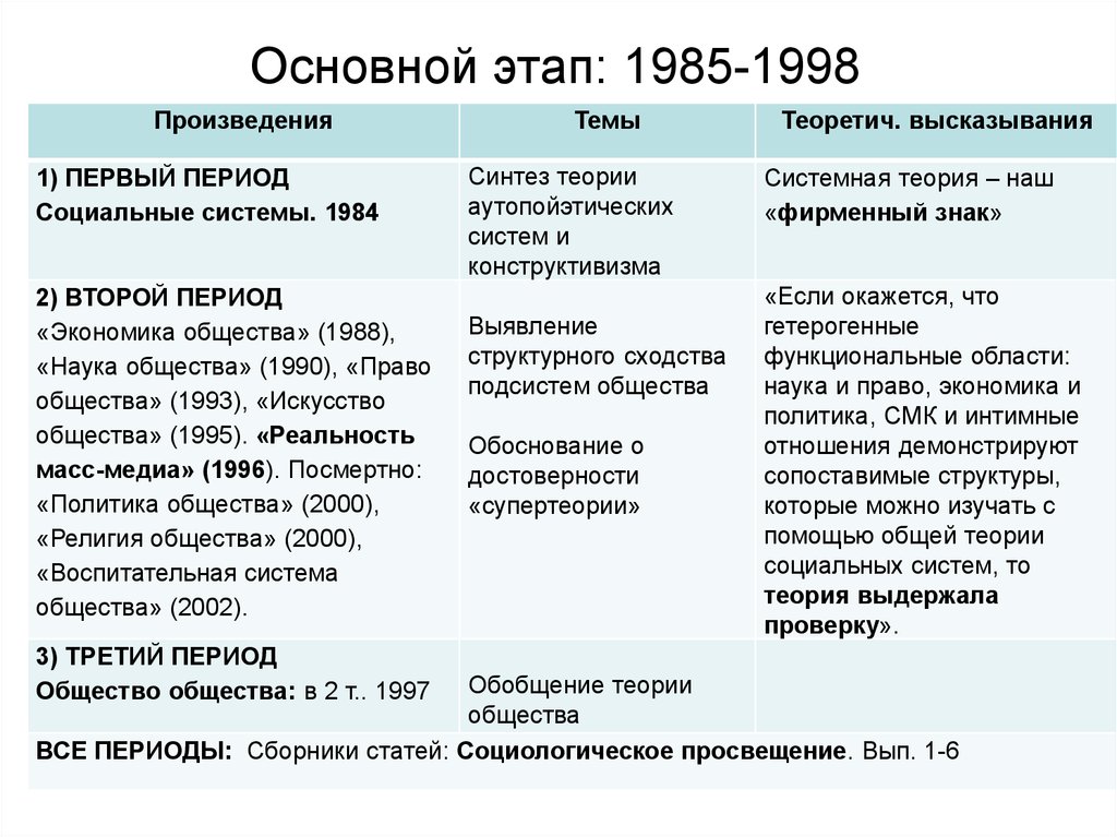 Наука общество экономика право