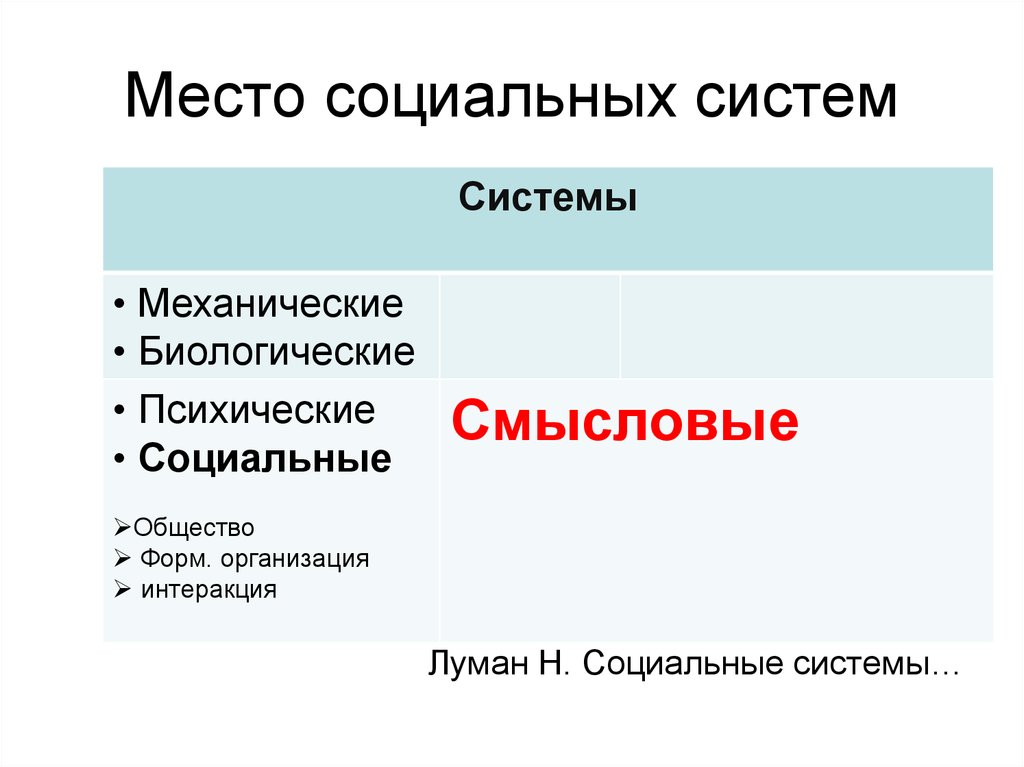 Подсистемы социальной системы