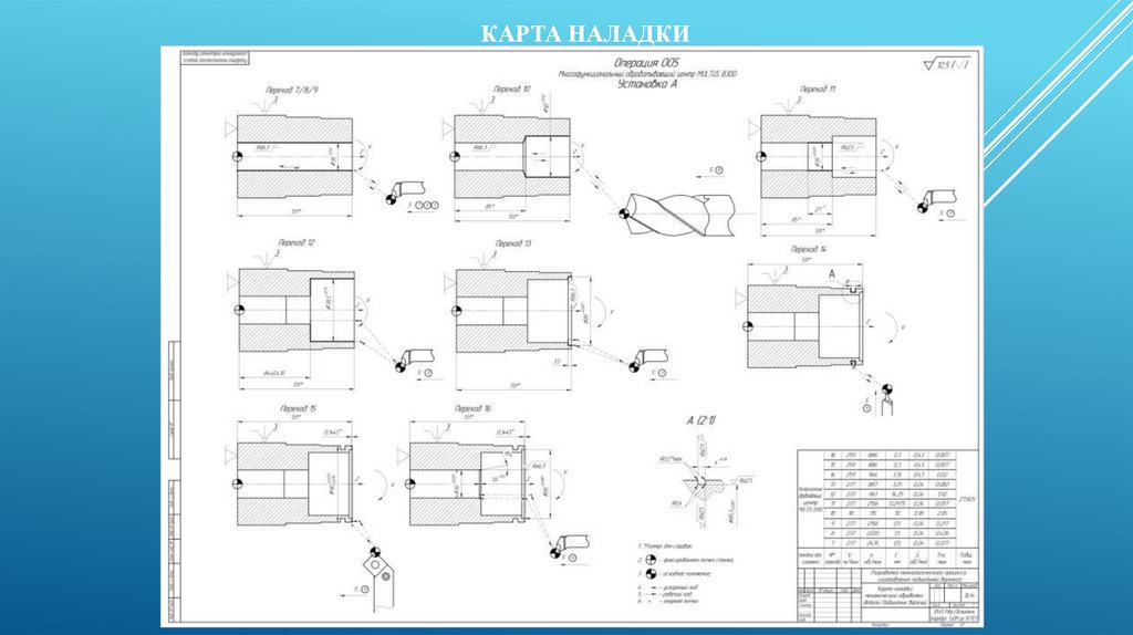 Расчетно технологическая карта