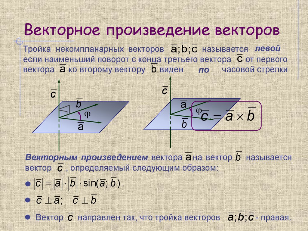Правая левая тройка. Drnnjhyjtпроизведение векторов. Векторное произведение векто. Вектроноепроизведенрие векторов. Векторноеое произведение векторов.