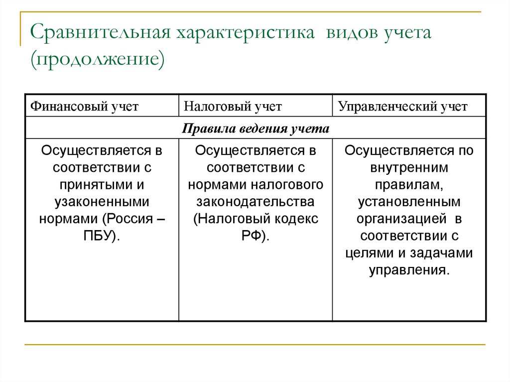 Использование различных планов счетов для финансового и управленческого учета присуще системе