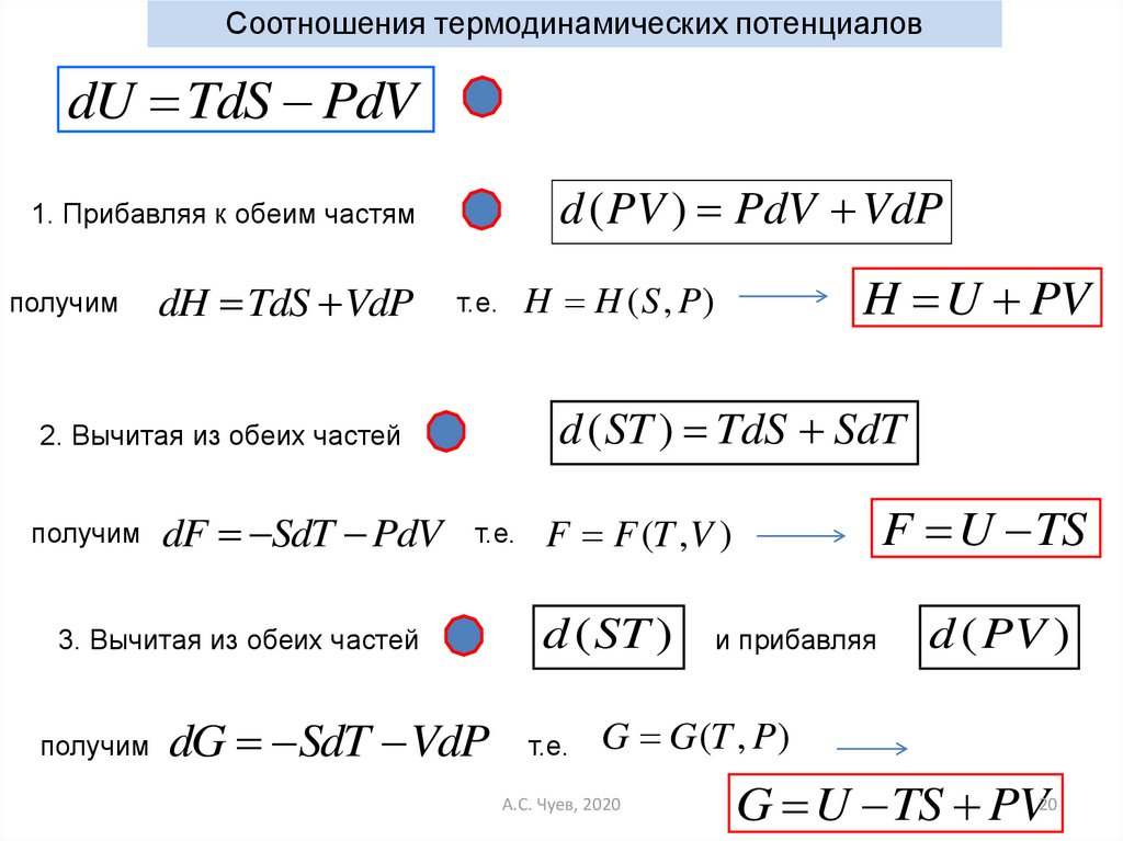 1 уравнение термодинамики